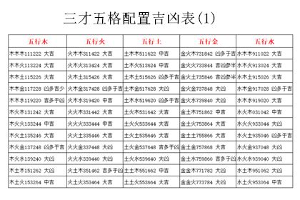 三才配置吉凶表|三才配置吉凶表,三才配置吉凶详解